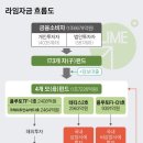 라임그래픽