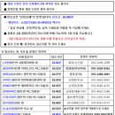 Re: "황매산+목련길릿지 (5/5일) 화" 신청하는 곳 이미지