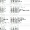 뉴 스마일공인중개사사무소 이미지