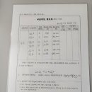 루트수학교습소