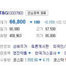 금연자의 95%가 금연에 실패한다..[펌] 이미지