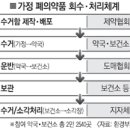 2022년 1월 부모교육(안전교육) : 약 보관법부터 사용법, 폐의약품 버리는 방법까지! 이미지