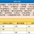 상덕리마을회관 이미지