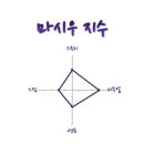 컬트모션