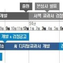 AI 디지털교과서 가이드라인 발표 앞두고 물밑 작업 치열 이미지