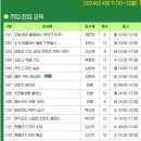 패션의상(중급) 이미지