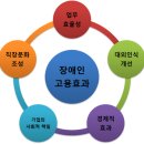 차별 없는 세상을 위한 `장애인 의무 고용제` 이미지