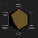 탑자동차정비소 | 쏘렌토 하이브리드 엔진오일, 나는 왜 지크탑 FS 0W20만 쓰는가