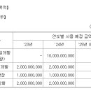 유한회사 에코그린