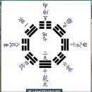 탄허사상 한국학을 말하다. 29회 – 9. 이미지