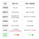 직구이지 이미지