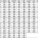 회두극좌(머리 두는 법) 이미지