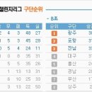 광양아디다스