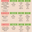 경기도 글램핑/카라반_포천숙소 내돈내산 국내여행(GEO펜션)