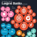 통합자산 기준 세계 50대 은행 이미지