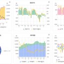 유화방직