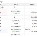 블루마루 이미지