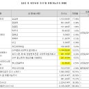 아마존모바일