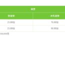 에이원 CC 이미지