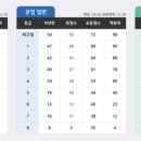 연세YT어학원 이미지