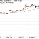 남선알미늄-다중호재(차량경량화,그린홈,벡셀 하이브리드카 2차전지,자산재평가220억원등) 이미지