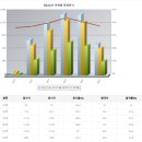 타일기능사 이미지