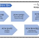 백세보청기 인천부평센터 이미지