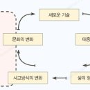 아이스크림스토리 이미지