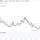 케이씨로지스 이미지