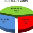 엠에스디에스티