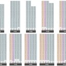 미래 2차아파트 이미지
