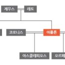 아폴론 이미지
