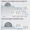 동양시멘트(주)
