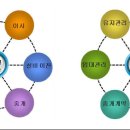 산업진흥네트워크