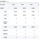 근화유치원 이미지