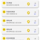 조치원복권방 네이버블로그