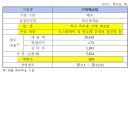 아이알
