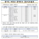 2021년 10월 19일 개정된 경기도 부동산 중개보수 요율표 안내 이미지