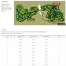 인천국제cc골프회원권 [개인,법인] 혜택,매매,시세 / 프리미엄골프 회원권거래소