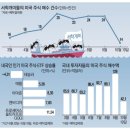 마곡R&amp;D타운/ `낸드 콤플렉스` 벗은 SK하이닉스/ 원화값 강세에 환차손 우려/ 부산 에코델타 스마트시티...