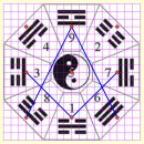반고의 천지창조와 복희씨, 신농씨, 여와씨 3황과 황제등 5제! 이미지