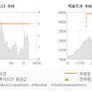 에스케이(SK)인스트루먼트 이미지