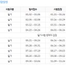 한국건축인테리어기술학원 네이버블로그