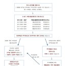 21세기부동산중개사무소 이미지