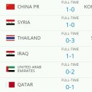 2018 러시아 월드컵 아시아 최종예선 MATCHDAY 6 경기결과 & 현재순위 이미지