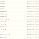 표현어린이집 네이버블로그