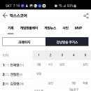 [크레이지 : 쿠거스] 2024년 상반기 사능 ShutOut 정규 리그 8번째 경기(패)!ㅜㅜ 이미지