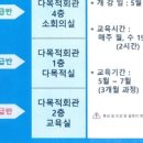 [장애인평생학습도시] 한국수어통역 기초 | 옥천군, 2025년 장애인 평생학습 ‘행복드림 수어교실’ 수강생 모집