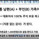법인두개더 이미지