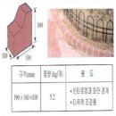 오성콘크리트 경계석 이미지